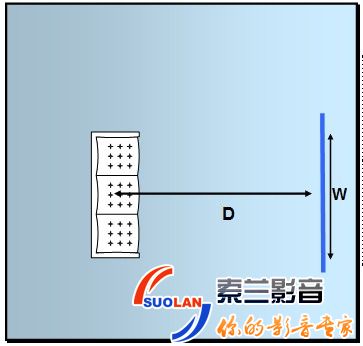 家庭影院音響擺放