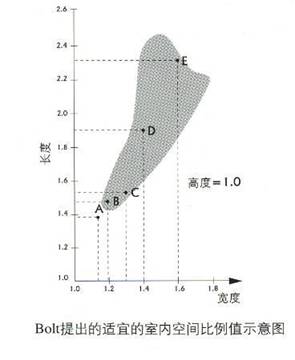 布爾圍線