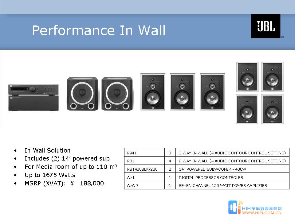 Performance In Wall