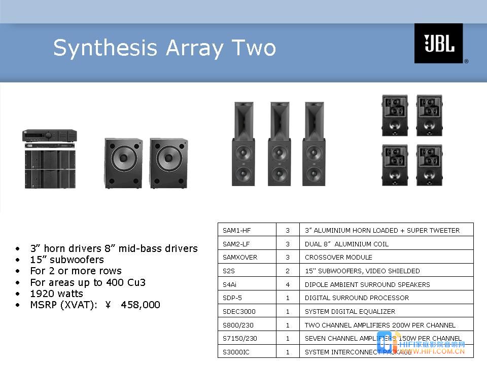 Synthesis Array Two