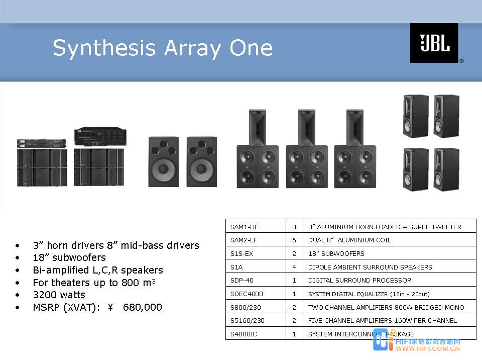 Synthesis Array One