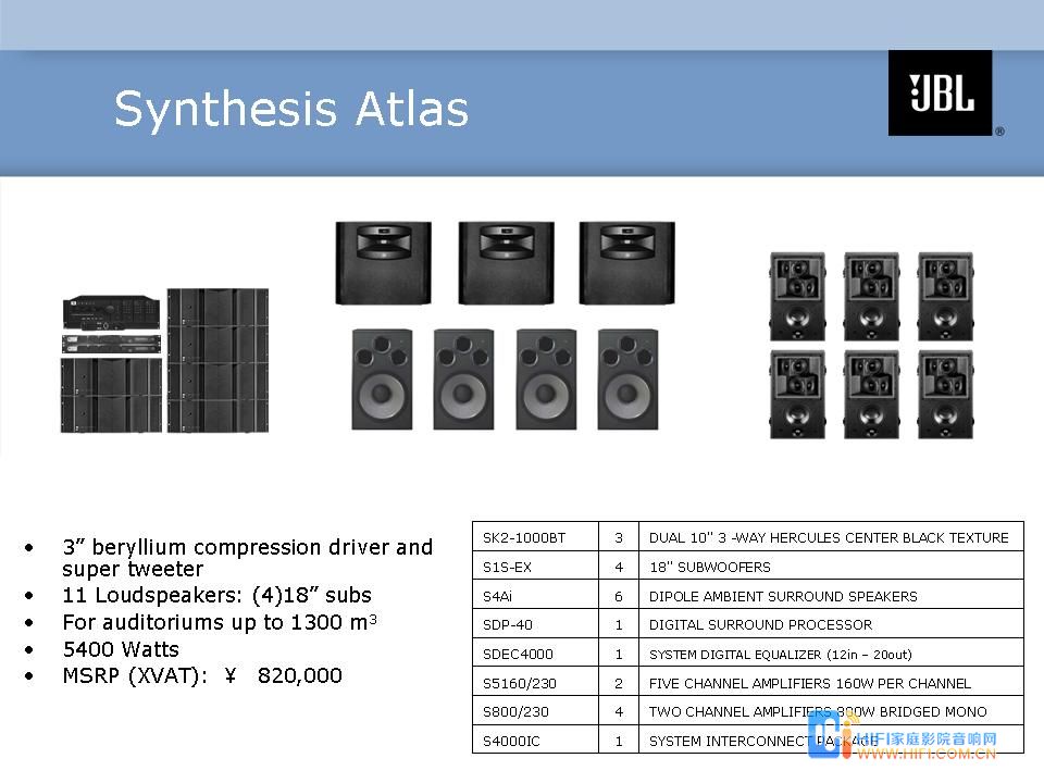 Synthesis Atlas